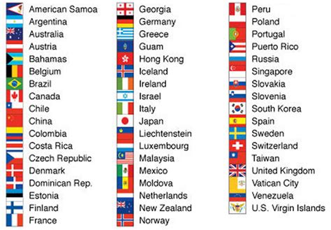 list of countries in world.